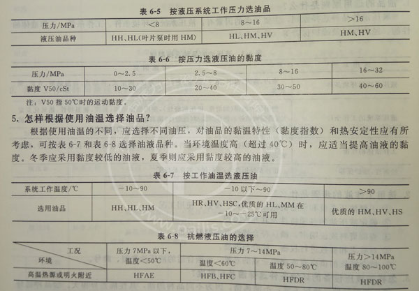如何根據(jù)力士樂液壓油泵的使用壓力范圍與溫度選擇最適宜的液壓油？